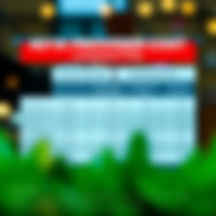 Chart comparing fees from different 401k providers