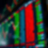 Visual representation of Level 2 stock data with buy and sell orders