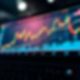 Graph depicting moving averages in index trading