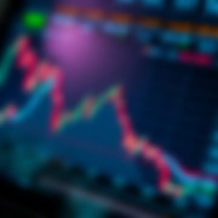 Visual representation of the Relative Strength Index