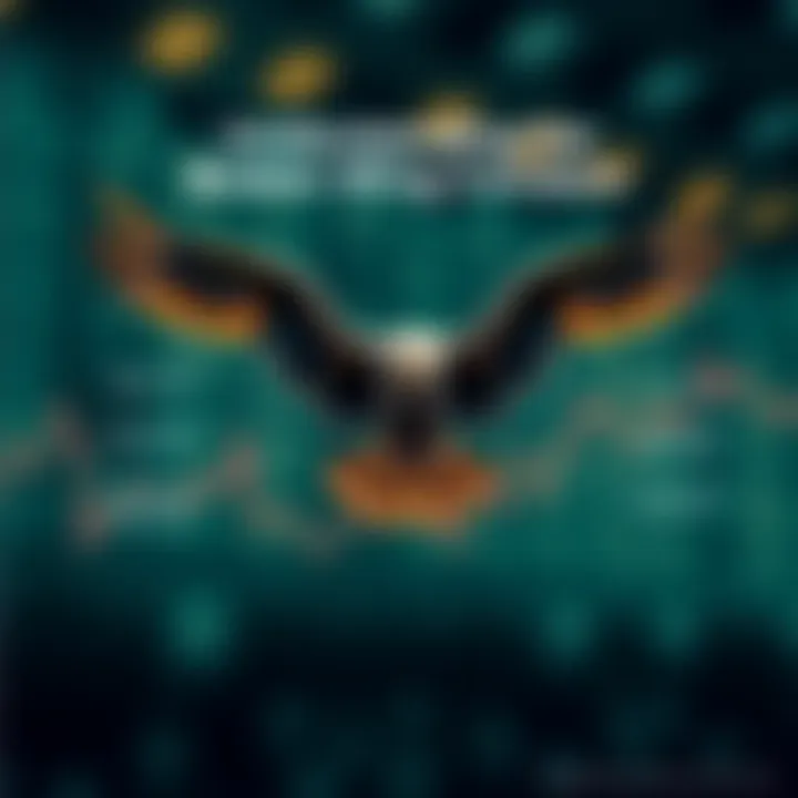 Diagram showcasing the Broken Wing Condor strategy