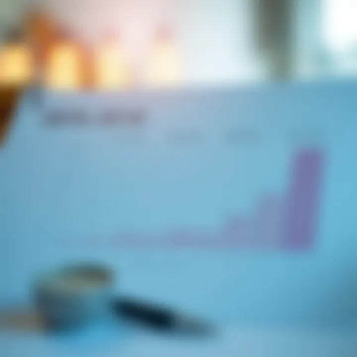 Graph illustrating various 401k administration fees