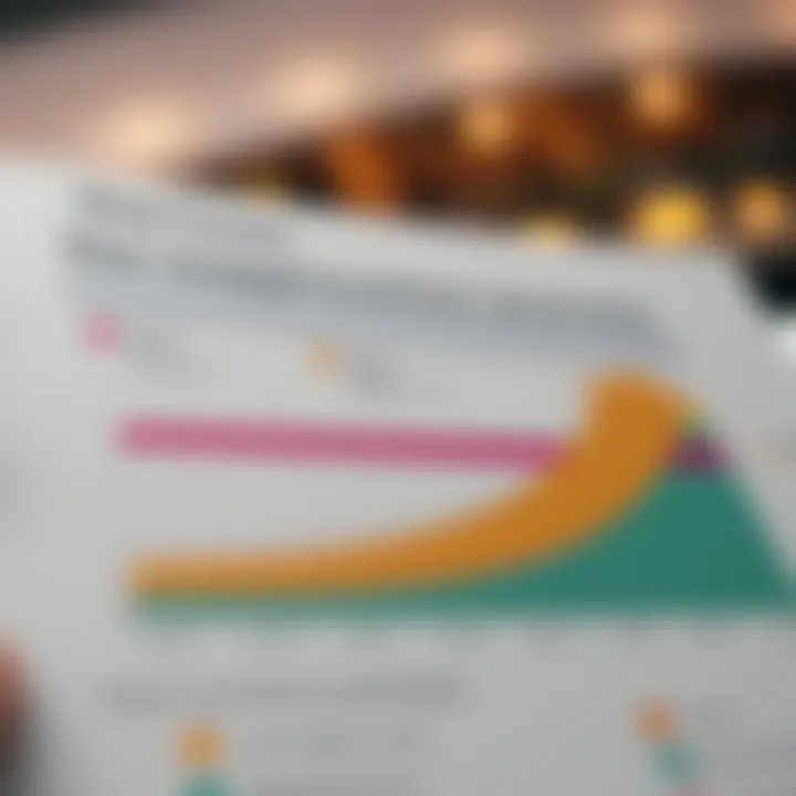 The Loan Application Journey Chart illustrating the loan application journey