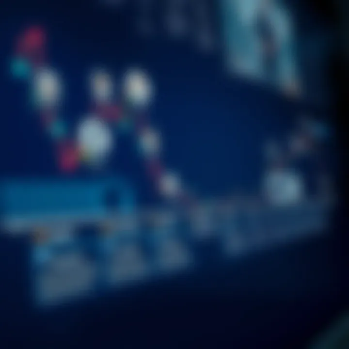 The Evolution of CSR Historical timeline showcasing the evolution of CSR practices.