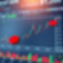 Chart illustrating optimal stop loss placement