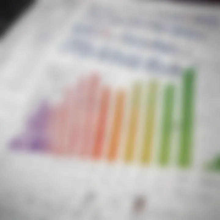 Bar chart illustrating EBITDA comparison among different companies