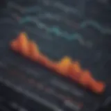 Graph illustrating the performance of leveraged VIX ETFs over time