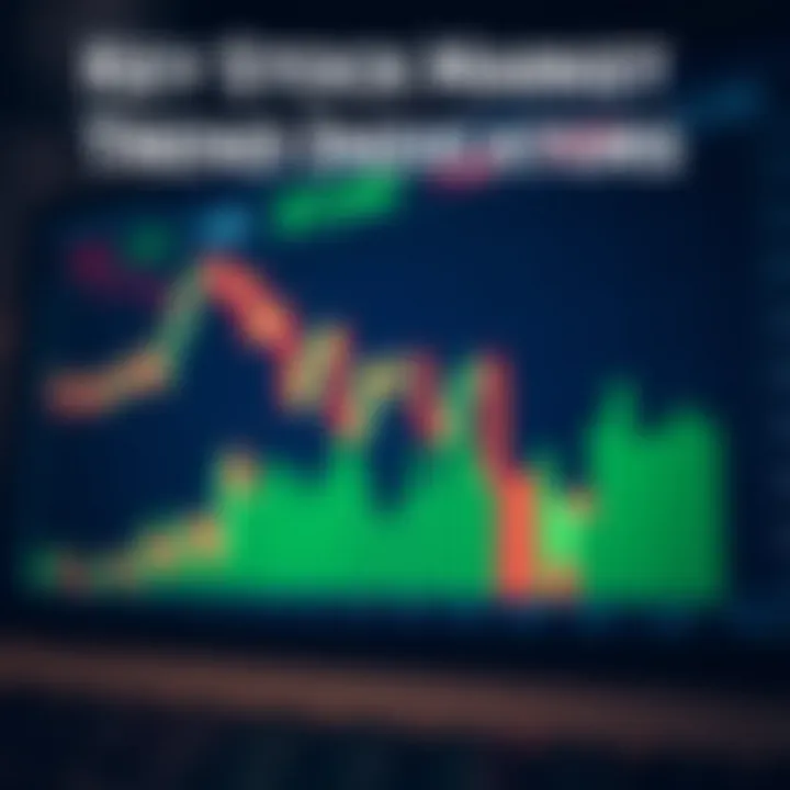Candlestick chart showcasing price movements