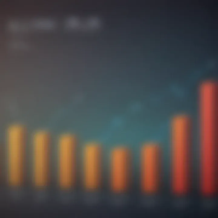 Graph showing growth of savings over time