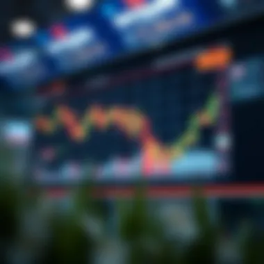 Chart depicting market conditions for Condor Strategy