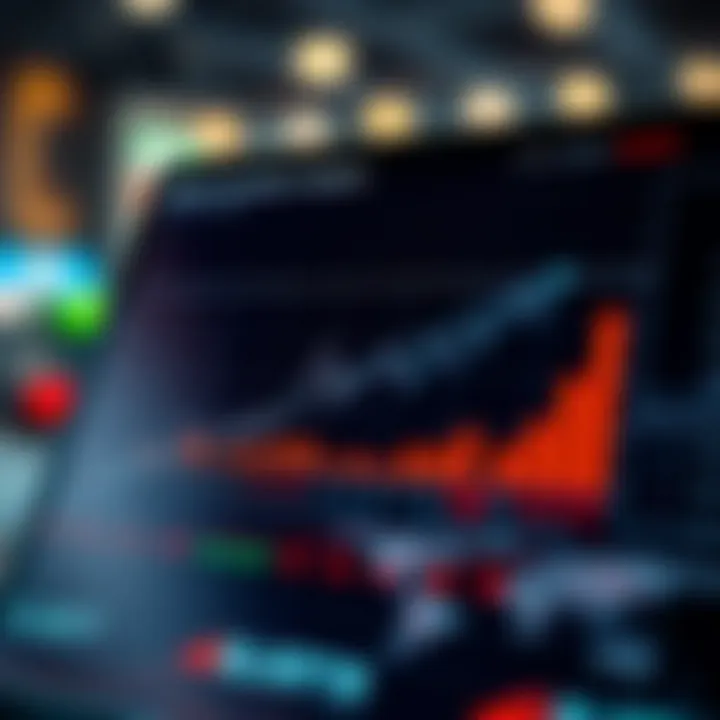 Market Returns and Investment Strategies Correlation Chart showing correlation between market returns and investment strategies