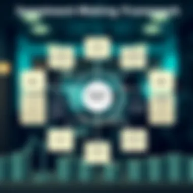 Investment Decision-Making Framework Decision-making framework for investors