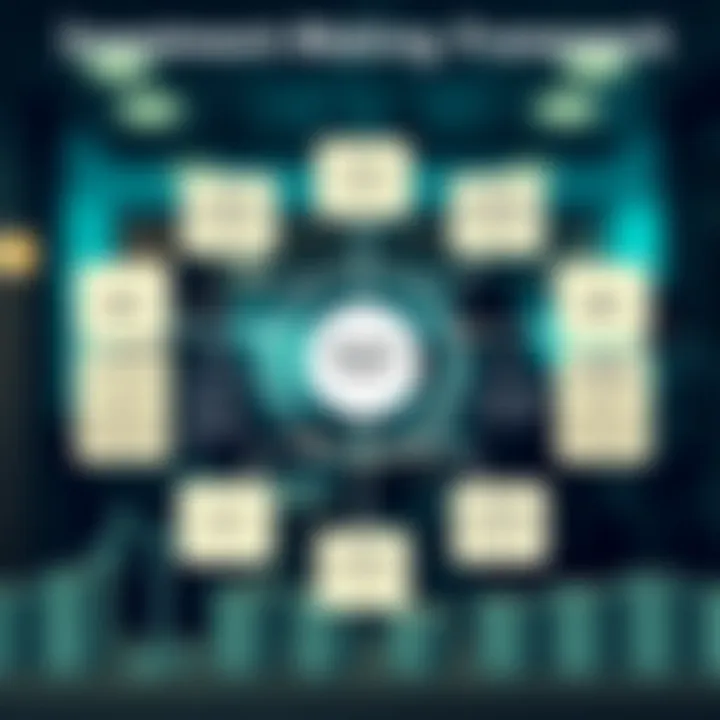 Investment Decision-Making Framework Decision-making framework for investors