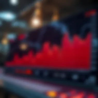 Graph showing historical performance of the S&P 500