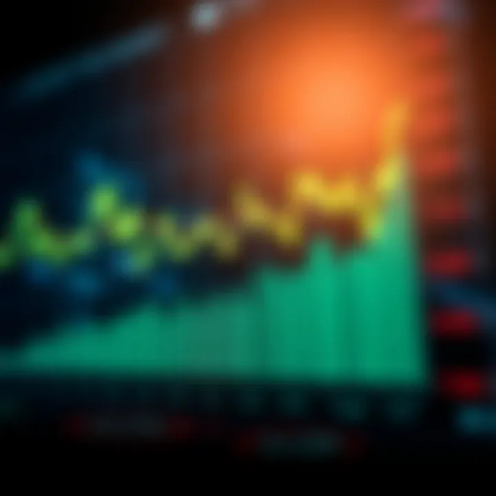Historical Stock Market Performance A graph showcasing stock market performance over time
