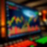 Visual representation of market trends and analysis