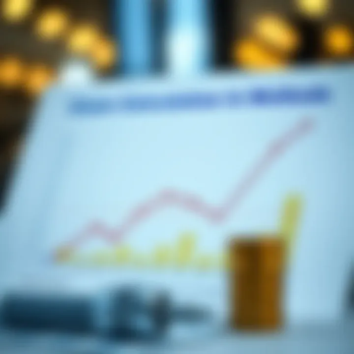 Graph depicting claim calculation methods