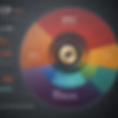 Chart showing the impact of economic factors on CD rates