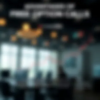 Chart demonstrating the advantages of free option calls