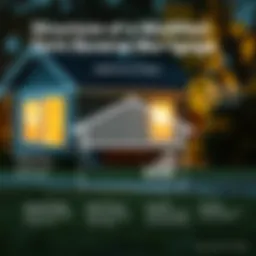 Diagram illustrating the structure of a modified term reverse mortgage