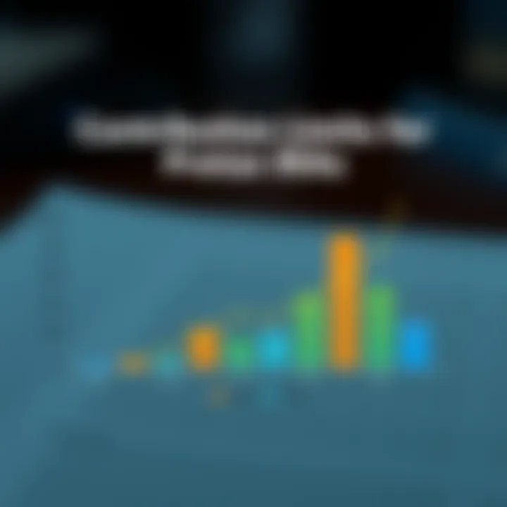 Contribution Limits for Pretax IRAs Graph illustrating contribution limits for pretax IRAs