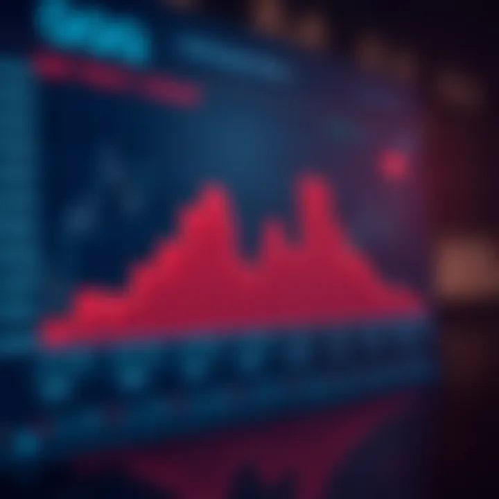 Graph showing performance metrics of QQQ Trust