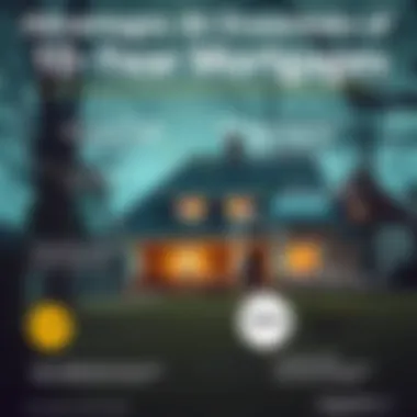 Infographic depicting advantages and drawbacks of 10-year mortgages