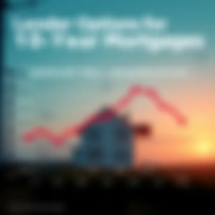 Chart comparing various lender options for 10-year mortgages