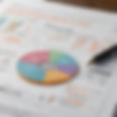 A diagram illustrating key metrics for evaluating REIT performance