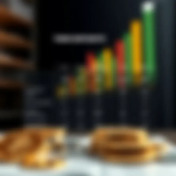 Comparison chart of term deposits and other investment options