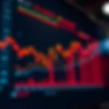 Chart displaying the growth trends of small cap stocks