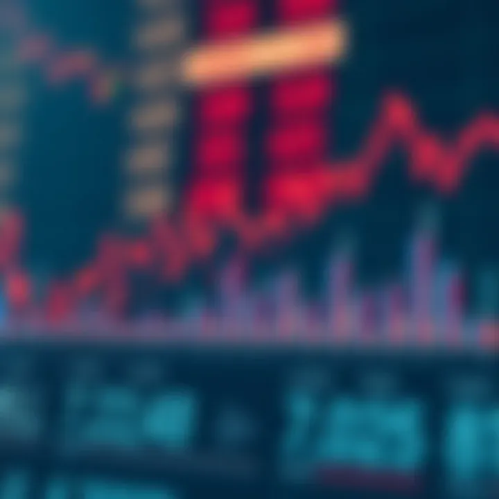 Graph illustrating performance metrics of small cap indices